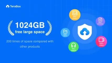 Unraveling Terabox: A Personal Dive into 1 TB of Free Cloud Storage Cover